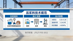 宣州本地工厂讲解：说一遍公路压浆料和铁路压浆料的区别