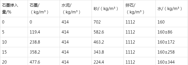 宣州防静电水泥砂浆怎么做(附配比及施工方法)